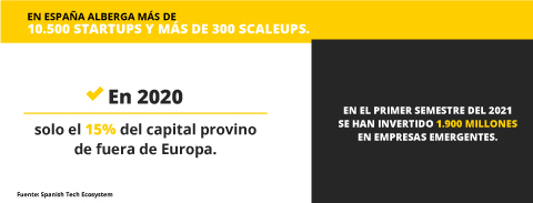 crecimiento de una empresa