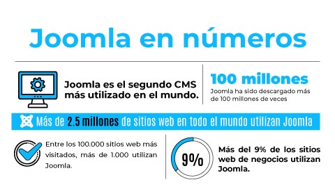 Curso de Joomla