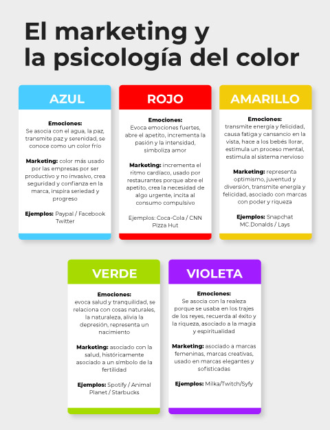 Curso de psicología