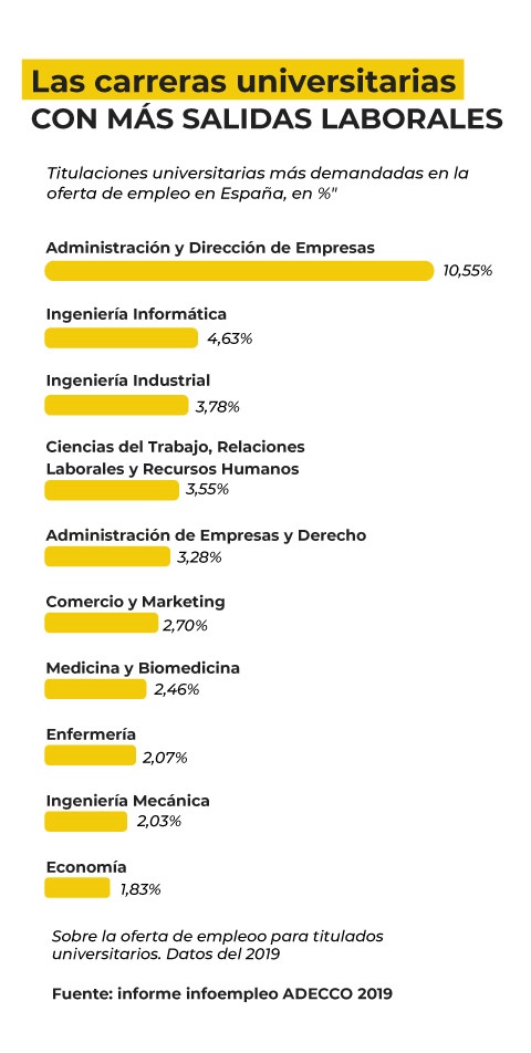 Cursos administración y dirección de empresas