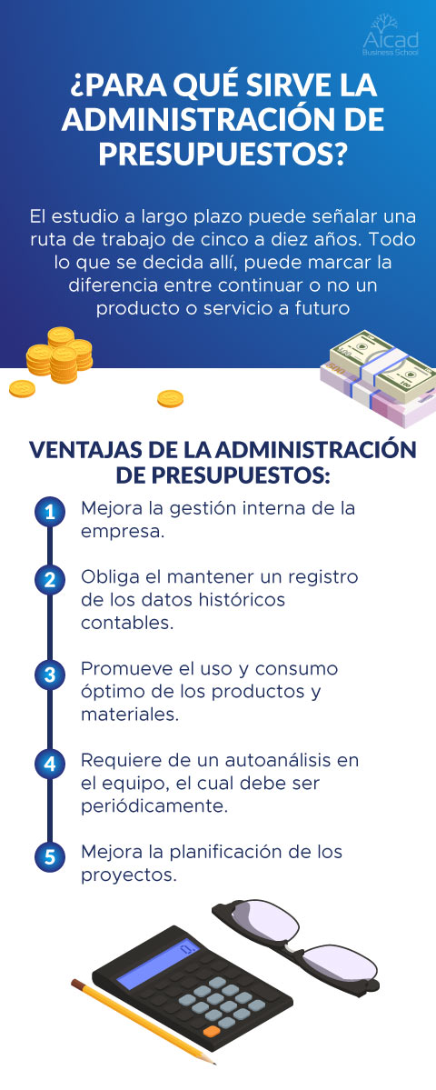 administración de presupuestos
