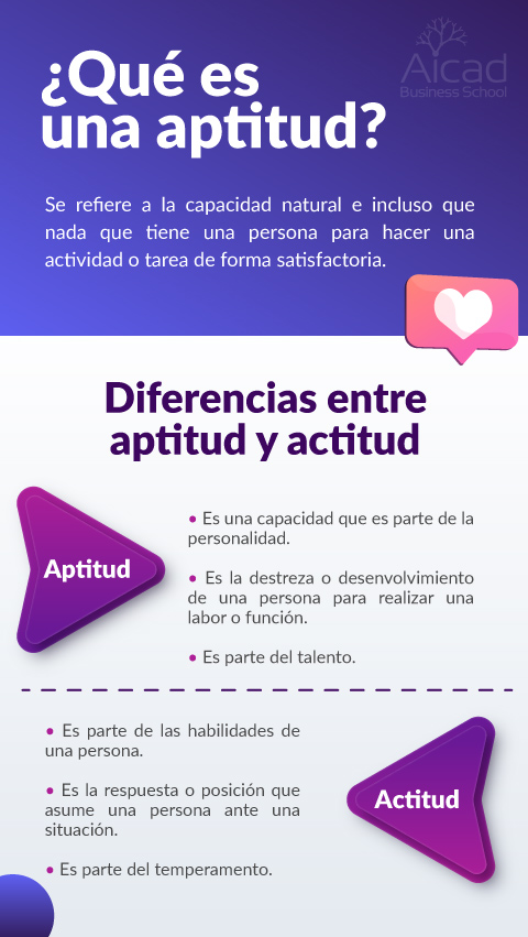 aptitudes profesionales