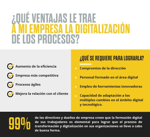 Digitalización