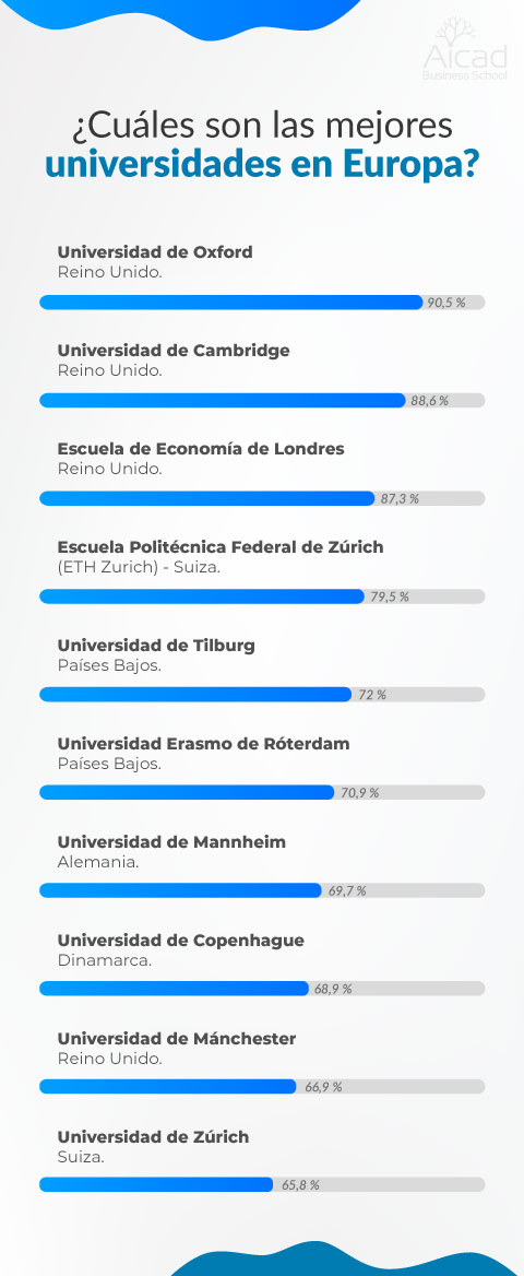 economía y negocios internacionales