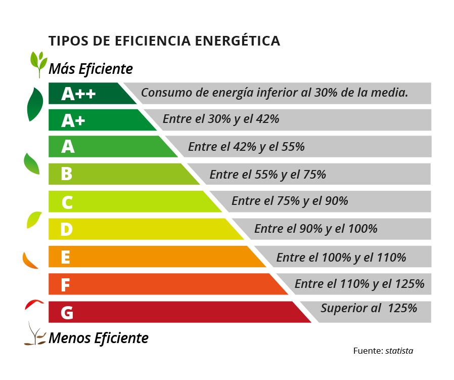 eficiencia energética
