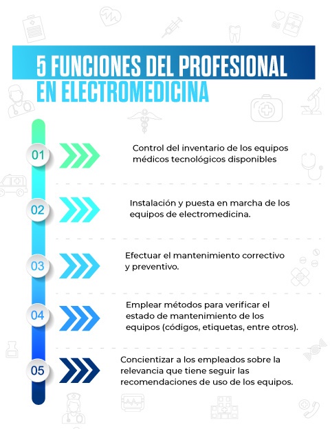 Electromedicina clínica