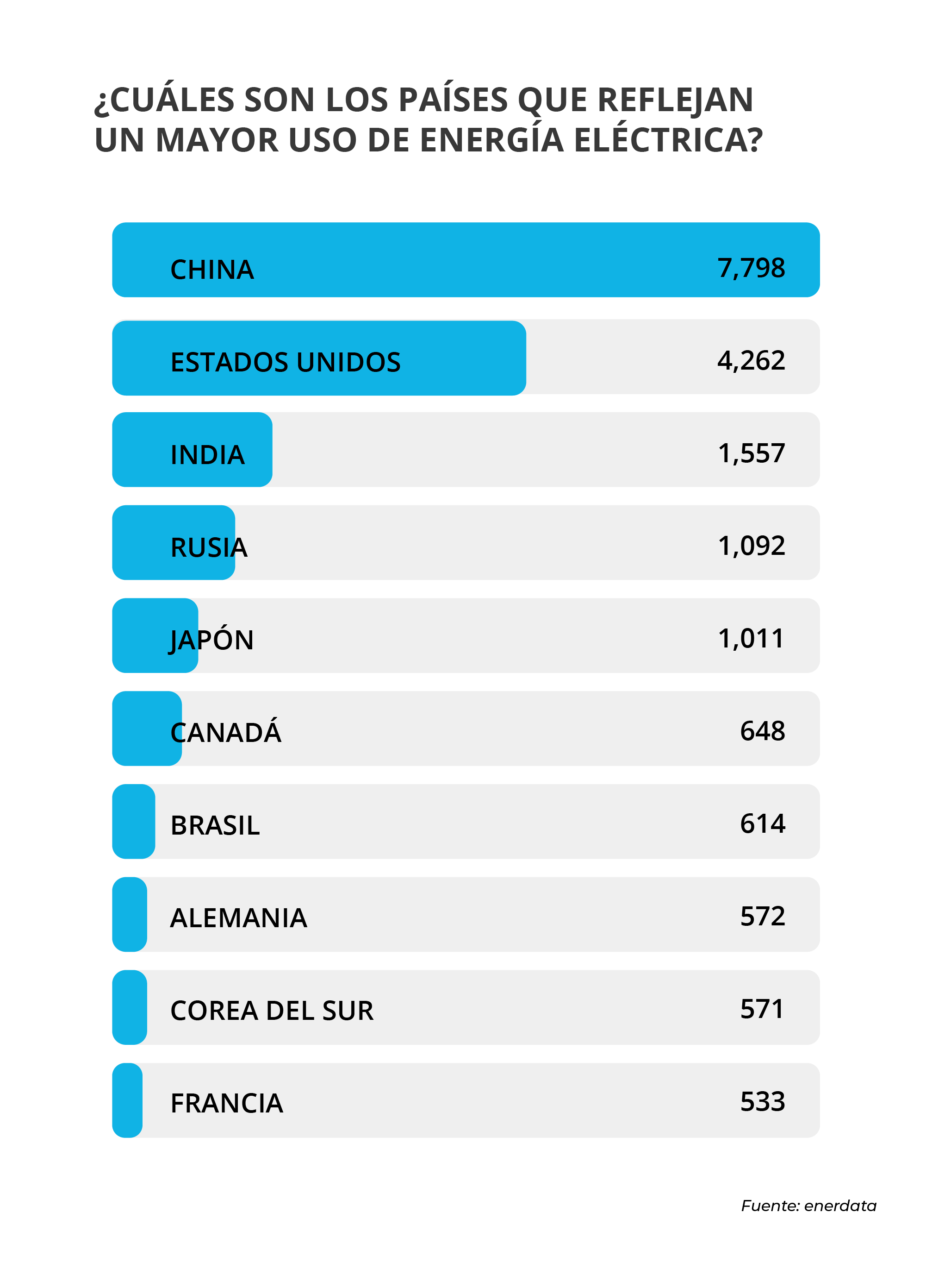 energ&iacute;as renovables
