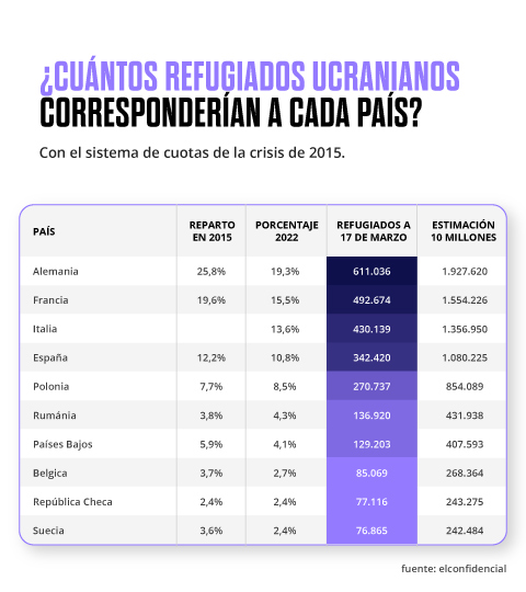 enseñar español