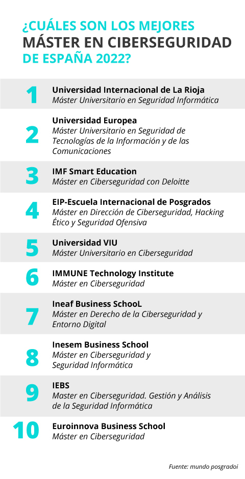 estudiar ciberseguridad