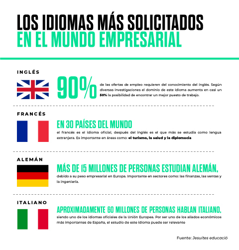 Estudiar idiomas