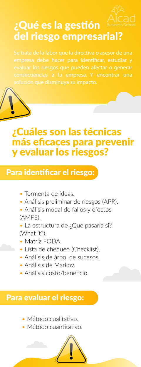gestión del riesgo empresarial