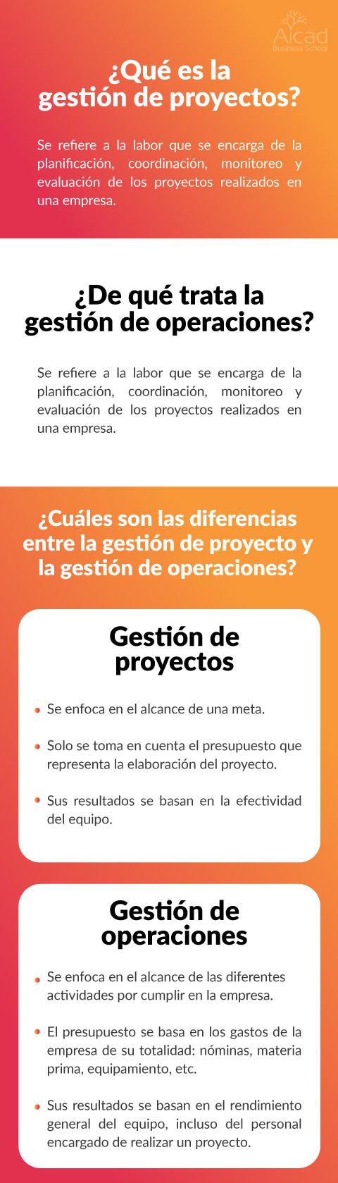 gestión de operaciones