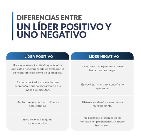 5 beneficios que obtendr&aacute;s en tu organizaci&oacute;n si aplicas el liderazgo positivo 