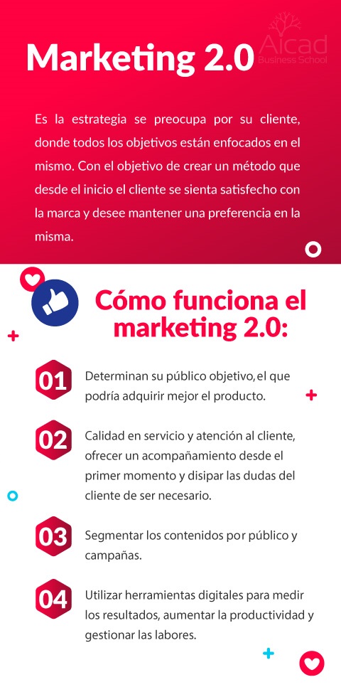 marketing 2.0: concepto