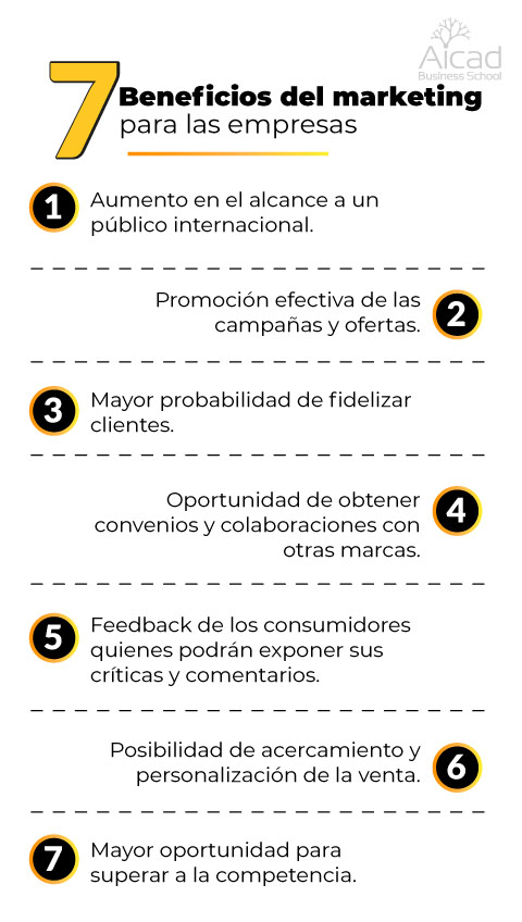 Marketing y negocios internacionales