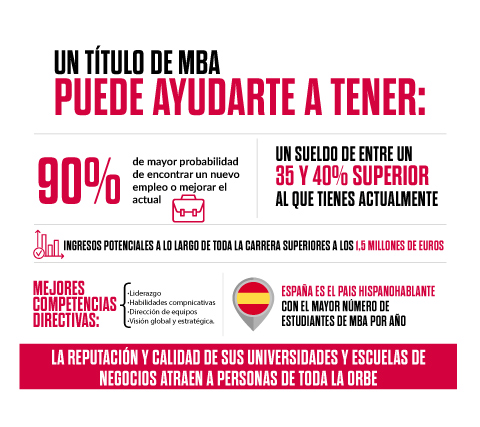 MBA online España