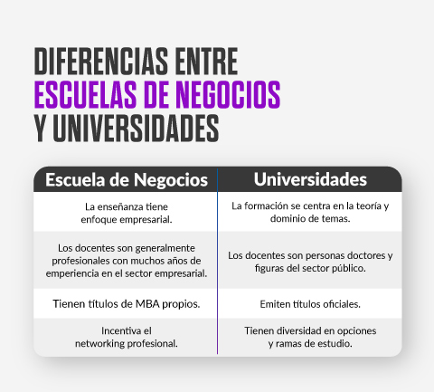 mejor escuela de negocios en España