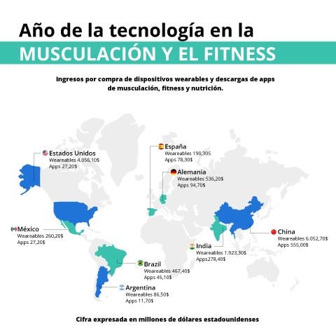 Monitor de musculación