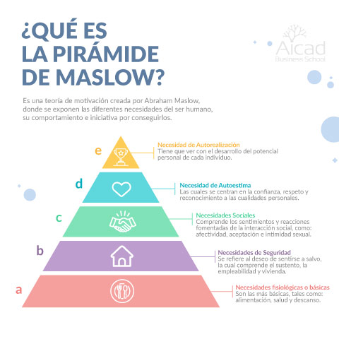 motivación intrínseca