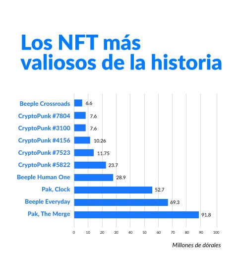 NFT &iquest;Qu&eacute; es? 