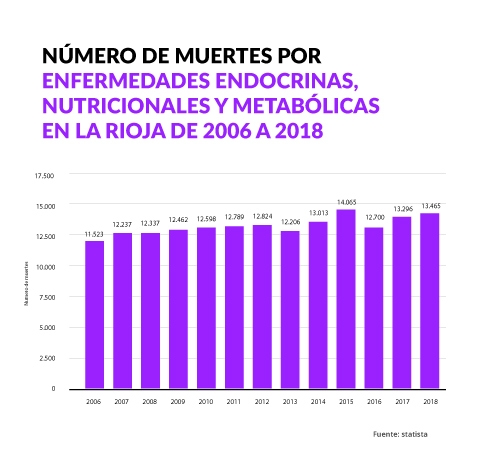 nutriólogo y nutricionista