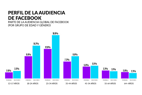 objetivos en las redes sociales de una empresa