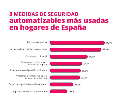¿Para qué sirve el firewall?