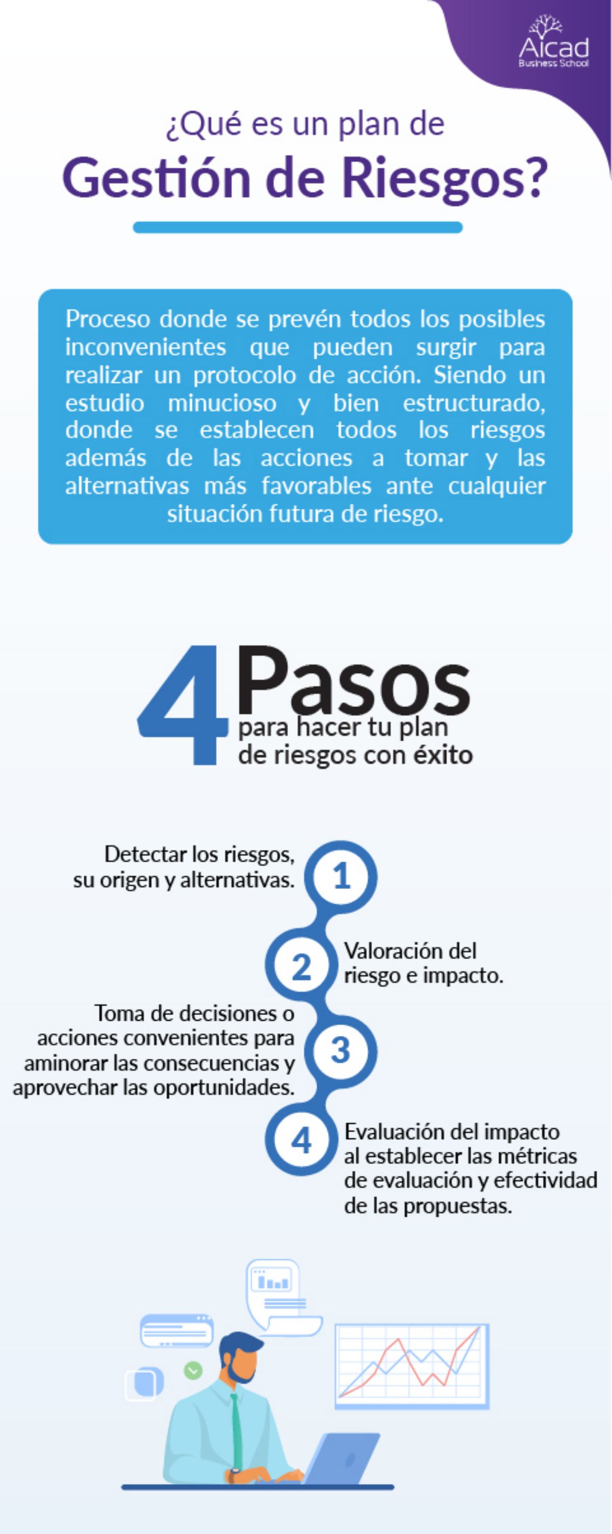 plan de gestion de riesgos