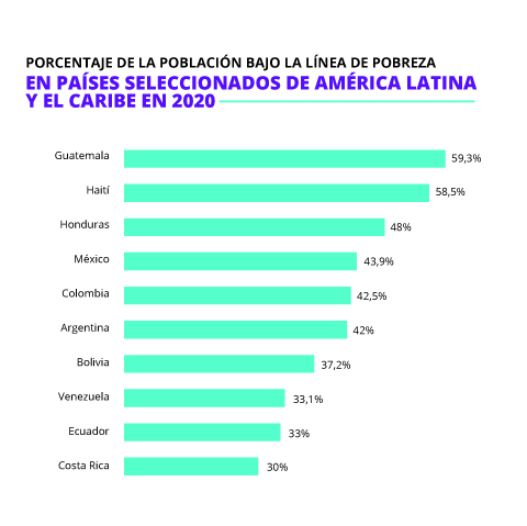 plan de transformación digital