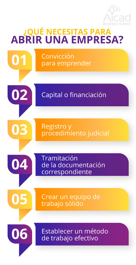 Proceso para crear un producto