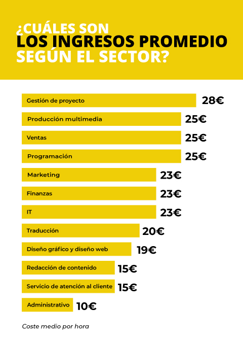 ¿que es ser autónomo?