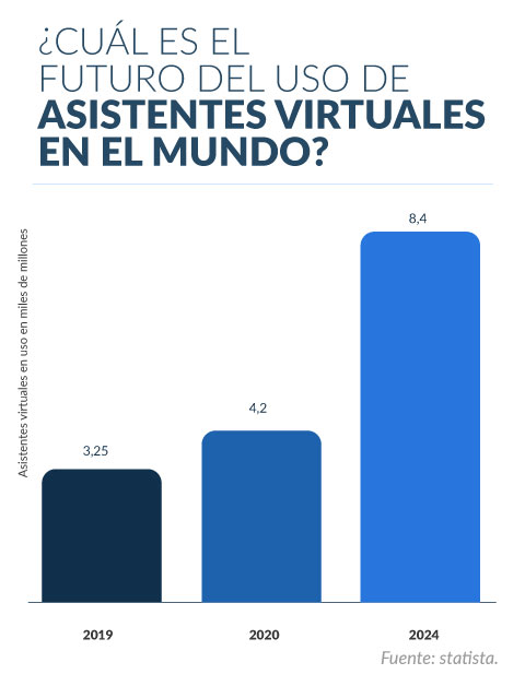 servicios cloud