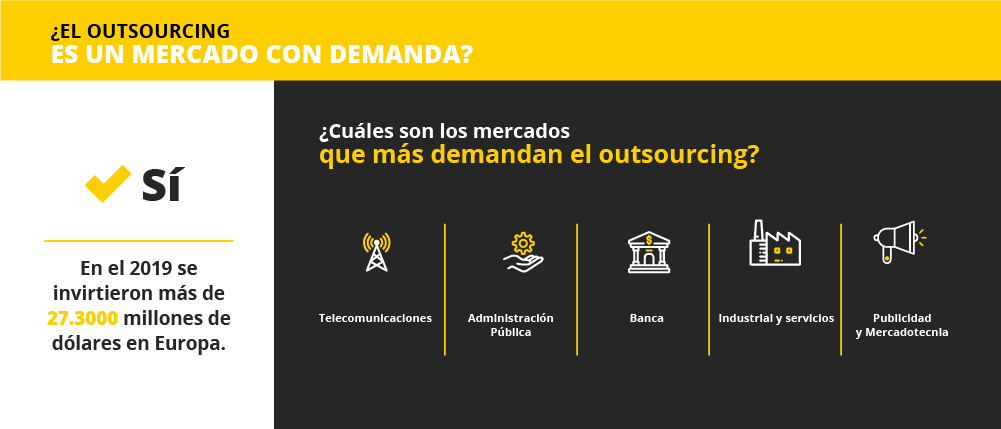 subcontratación de servicios
