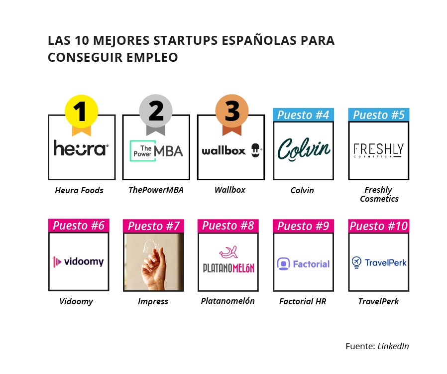 startups españolas