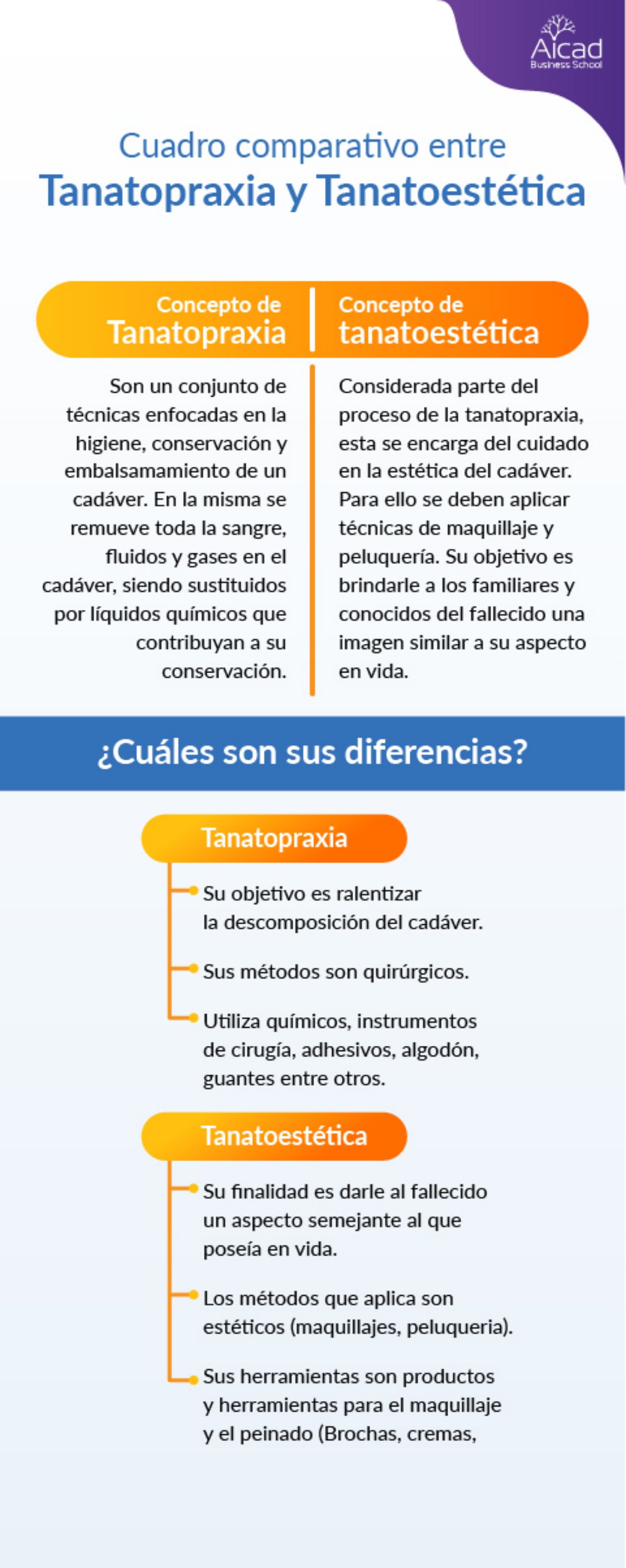 tatanatopraxia y tanatoestética diferencias