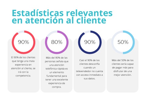 Técnicas de venta telefónica