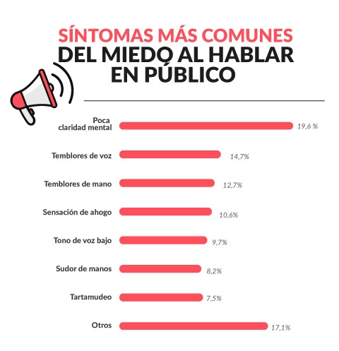 Técnicas para hablar en público