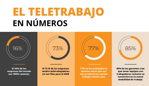 Teletrabajo