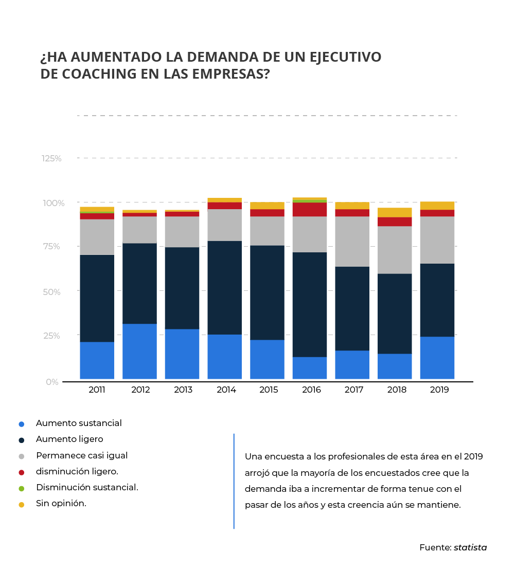 tipos de coaching