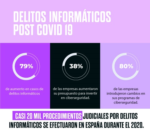 Tipos de delitos informáticos