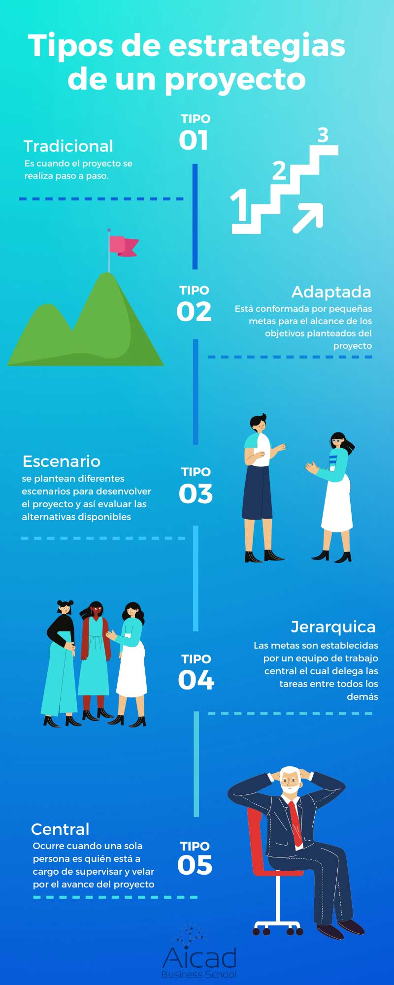 estrategias de un proyecto