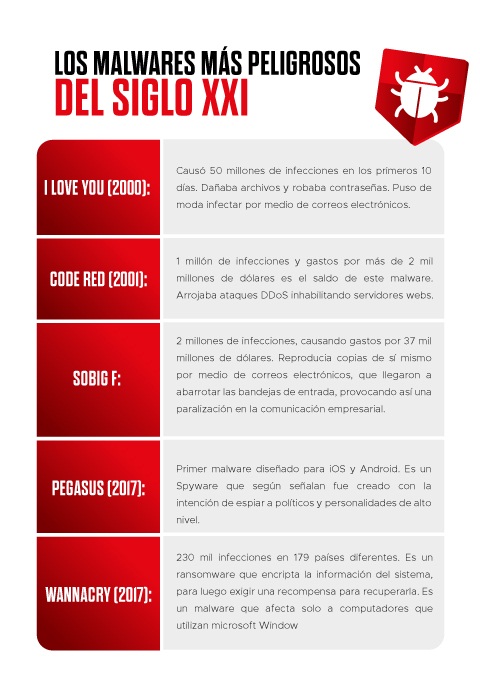 Tipos de malware