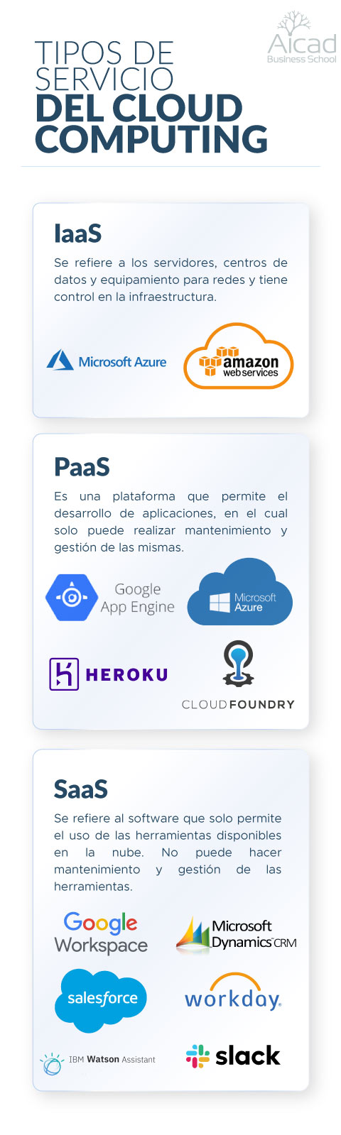 servicios cloud