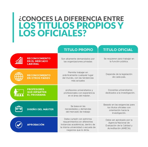 Título propio