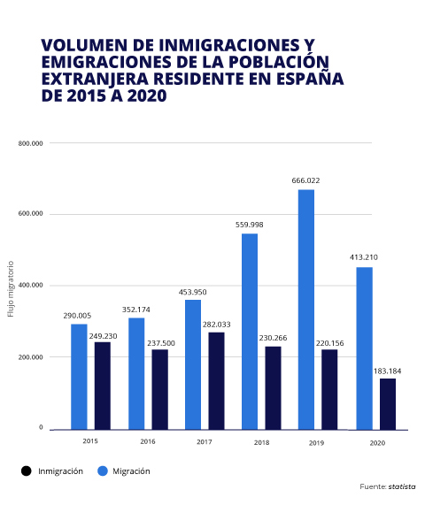 trabajos en espa&ntilde;a para extranjeros