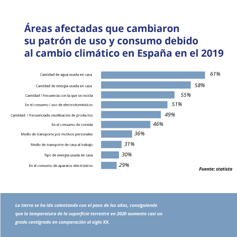 transición energética