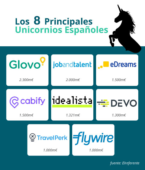 unicornios españoles