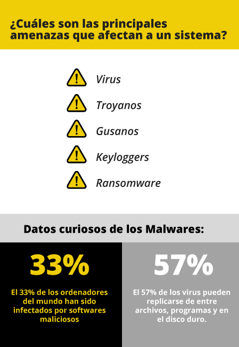 Vulnerabilidad inform&aacute;tica
