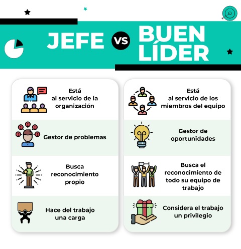 buen líder