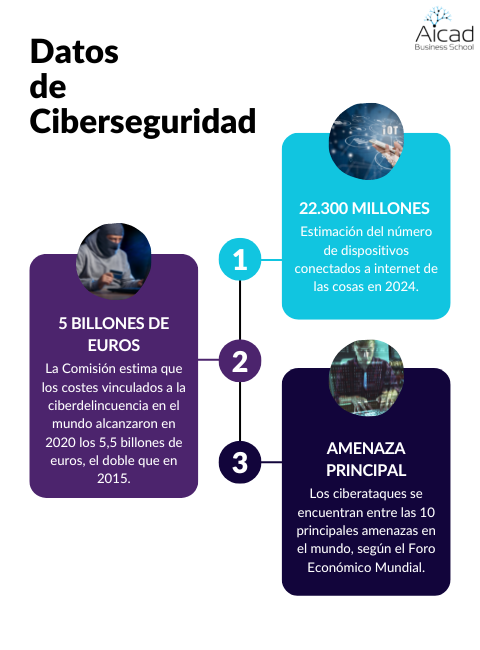 Ciberamenazas en Europa